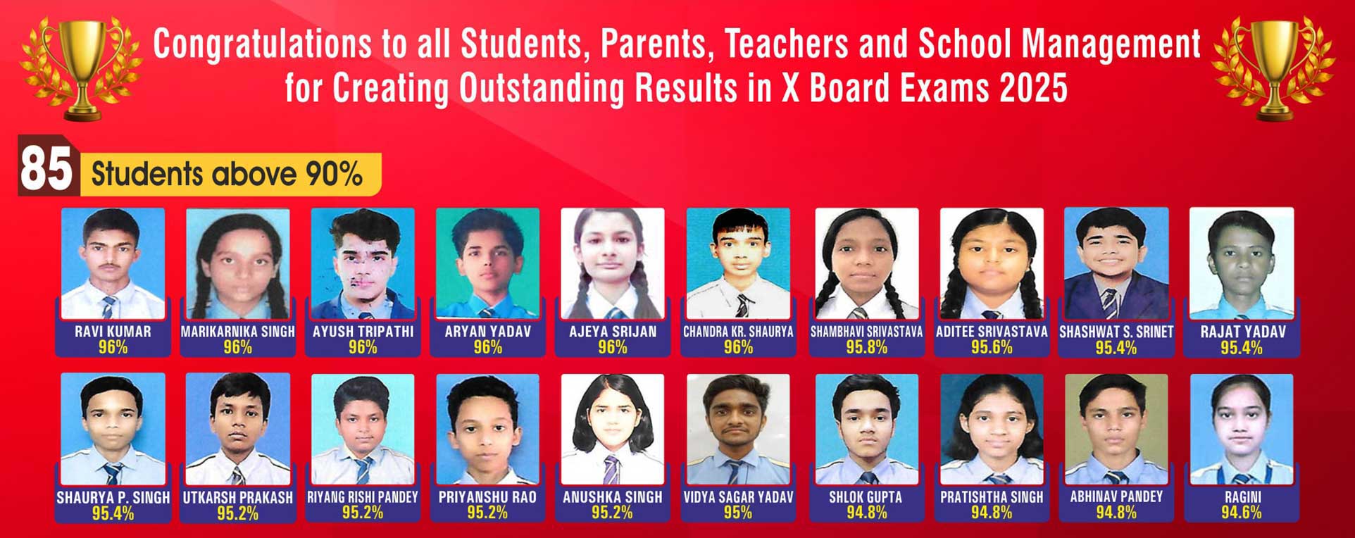 Class 10th Board Result 2025