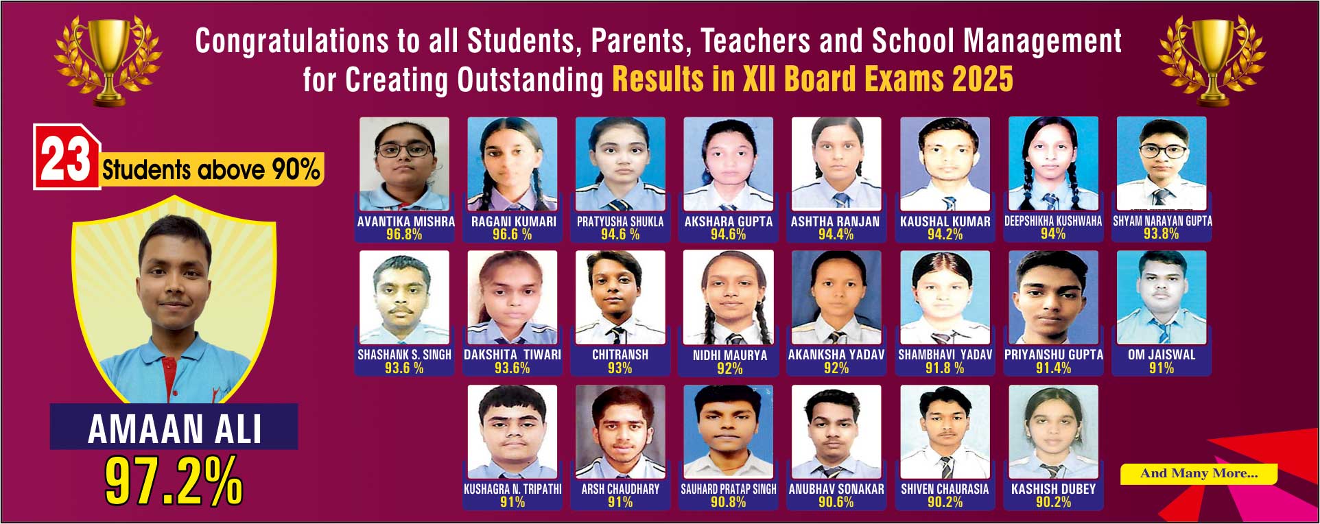 Class 12th Board Result 2025